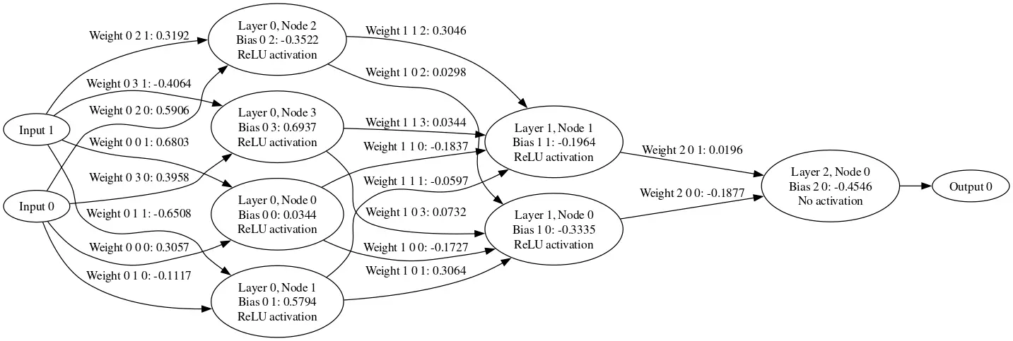 Netzwerkvisualisierung
